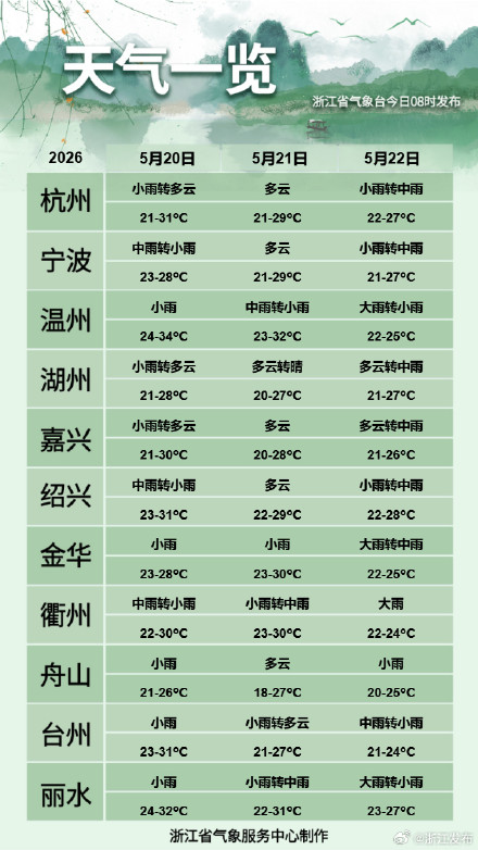 浙江大部地区降水持续,湿度加大闷热感在线 浙江大部地区降水持续,湿度加大闷热感在线