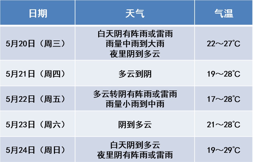 雨雨雨……南京入梅了吗？