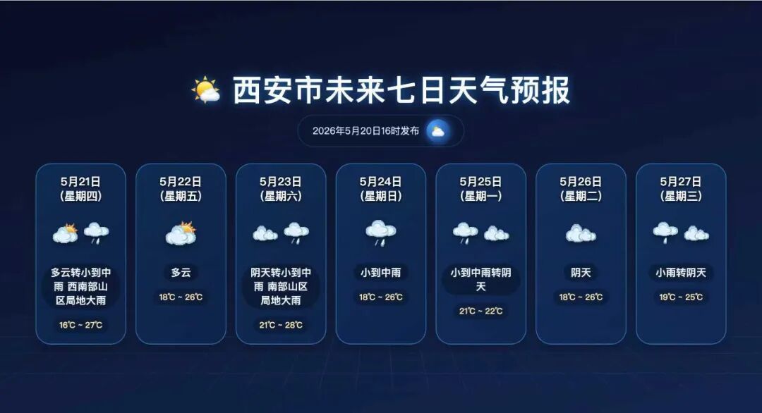 陕西将迎强降水、雷暴大风等强对流天气 明天出门记得带伞