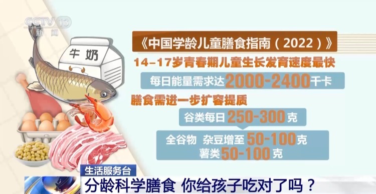 我国学龄儿童超重肥胖率达19% 你给孩子吃对了吗? 我国学龄儿童超重肥胖率达19% 你给孩子吃对了吗?