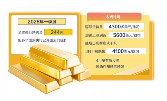 黄金已变成风险资产