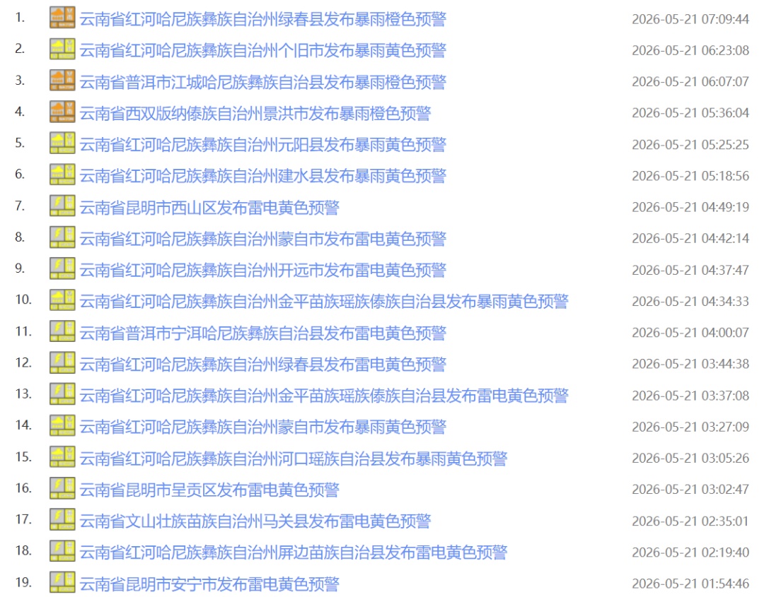 你被凌晨的雷雨惊醒了吗?云南连发19个预警!接下来…… 你被凌晨的雷雨惊醒了吗?云南连发19个预警!接下来……