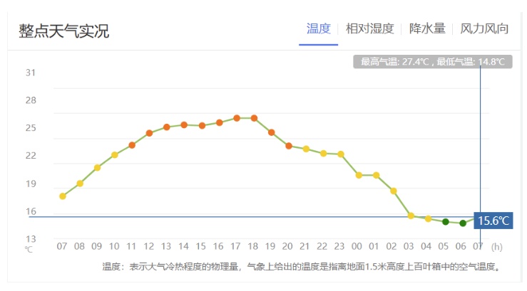你被凌晨的雷雨惊醒了吗?云南连发19个预警!接下来…… 你被凌晨的雷雨惊醒了吗?云南连发19个预警!接下来……