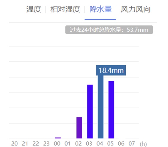 你被凌晨的雷雨惊醒了吗?云南连发19个预警!接下来…… 你被凌晨的雷雨惊醒了吗?云南连发19个预警!接下来……