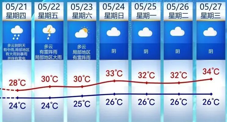 最强降水即将抵达!厦门气象预警!雷电、雷雨大风、短时强降水…… 最强降水即将抵达!厦门气象预警!雷电、雷雨大风、短时强降水……