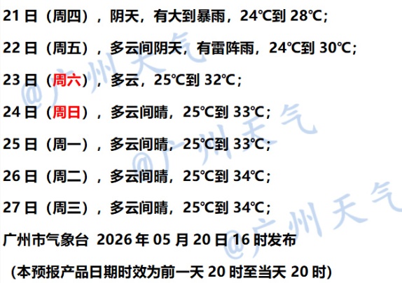 广州,停雨时间确定! 广州,停雨时间确定!