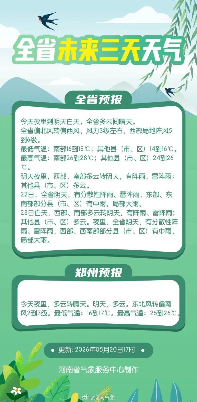 河南雨雨雨不停！降雨超长待机，局部大到暴雨，出门带伞，出行注意安全！
