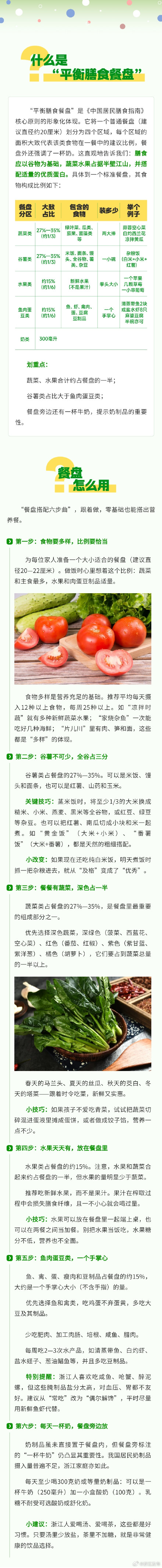 餐餐吃出好营养!“平衡膳食餐盘”六步法学起来→ 餐餐吃出好营养!“平衡膳食餐盘”六步法学起来→