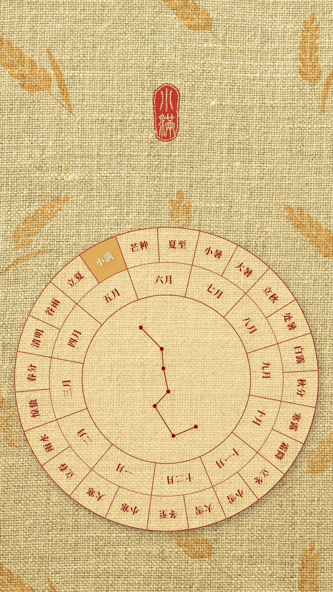 小得盈满,恰是圆满!这个节气里藏着最通透的人生哲学 小得盈满,恰是圆满!这个节气里藏着最通透的人生哲学