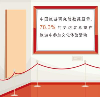 从观展热看文化消费升级（商海观潮）