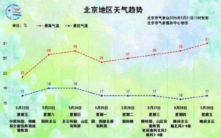 北京今日后半夜至明日有降雨，出行注意交通安全