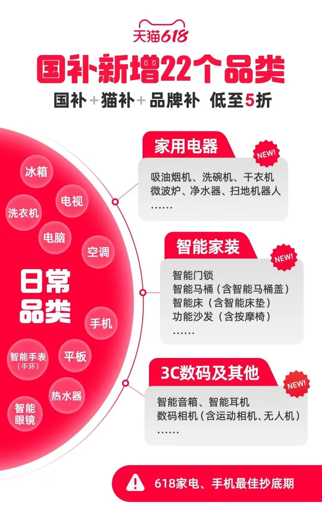 优惠拉满!扫地机、洗碗机等22类好物享618国补 优惠拉满!扫地机、洗碗机等22类好物享618国补