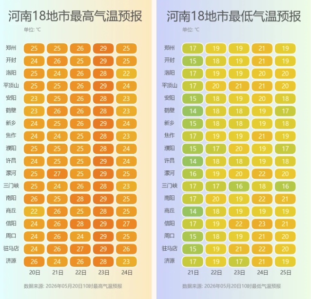 河南雨雨雨不停！降雨超长待机，局部大到暴雨，出门带伞，出行注意安全！