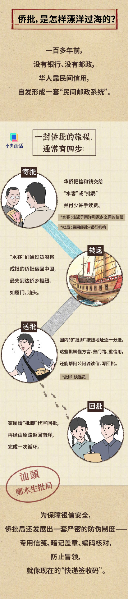 给阿嬷的情书为啥非得台风天送信? 给阿嬷的情书为啥非得台风天送信?