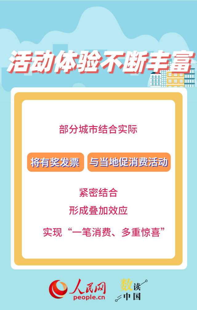 超5.2亿人次参与 有奖发票“撬动”消费大市场 超5.2亿人次参与 有奖发票“撬动”消费大市场