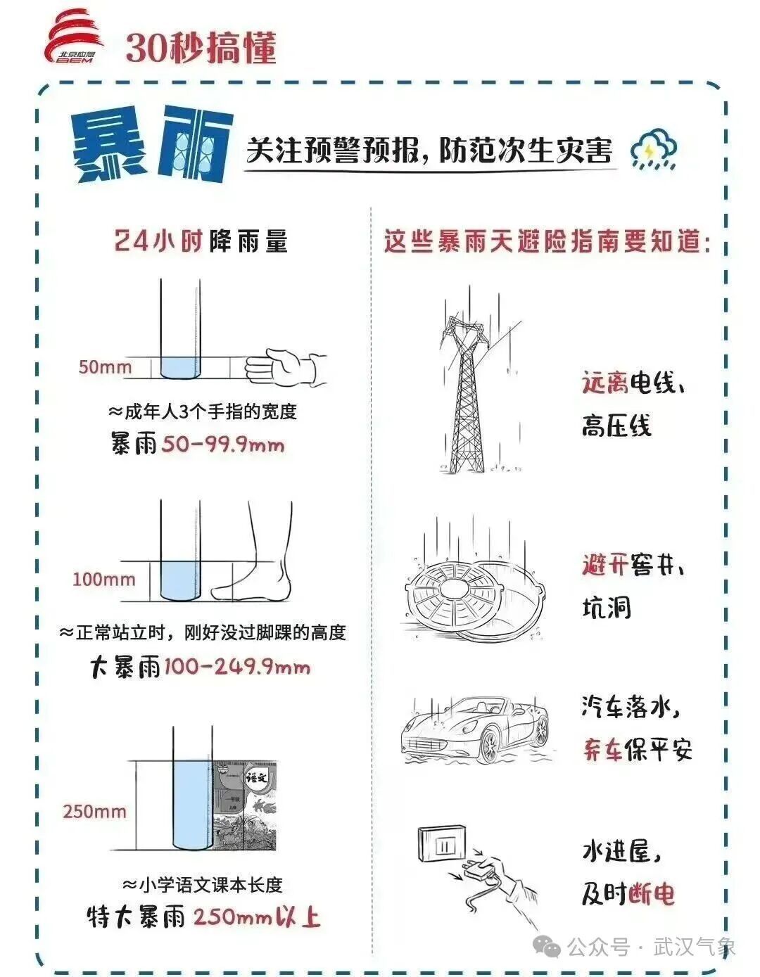 致灾风险较高，警惕强对流