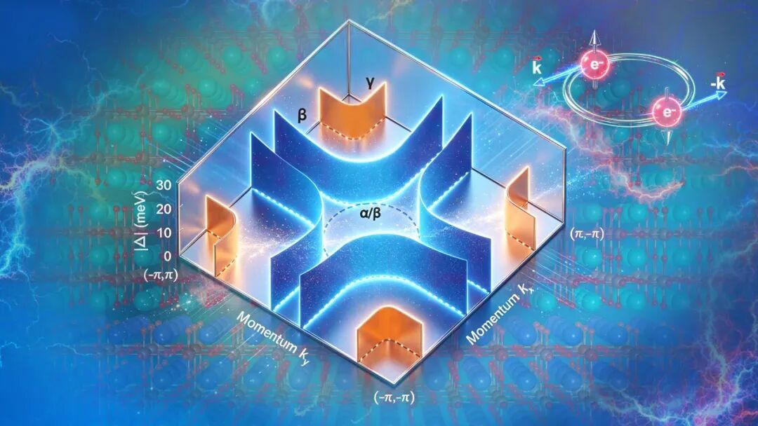 事关高温超导两个核心问题，我国科学家取得关键突破！