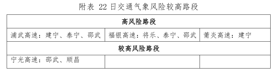 福建继续发布暴雨预警，部分地区有暴雨，局部大暴雨，高温即将上线