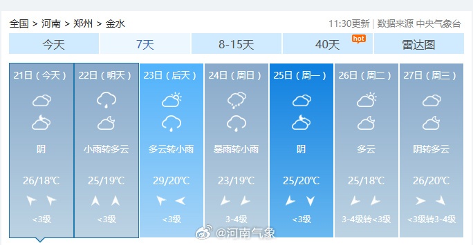 注意防范！河南新一轮暴雨大风天气上线