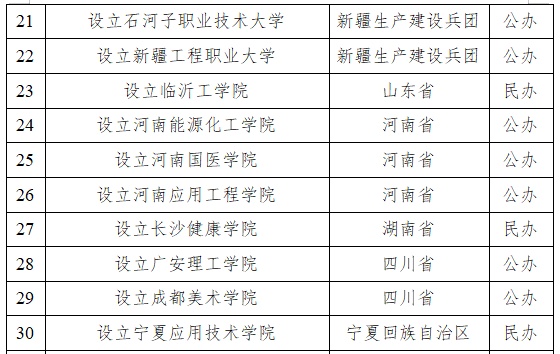 教育部发布公示，江苏拟新增一所大学