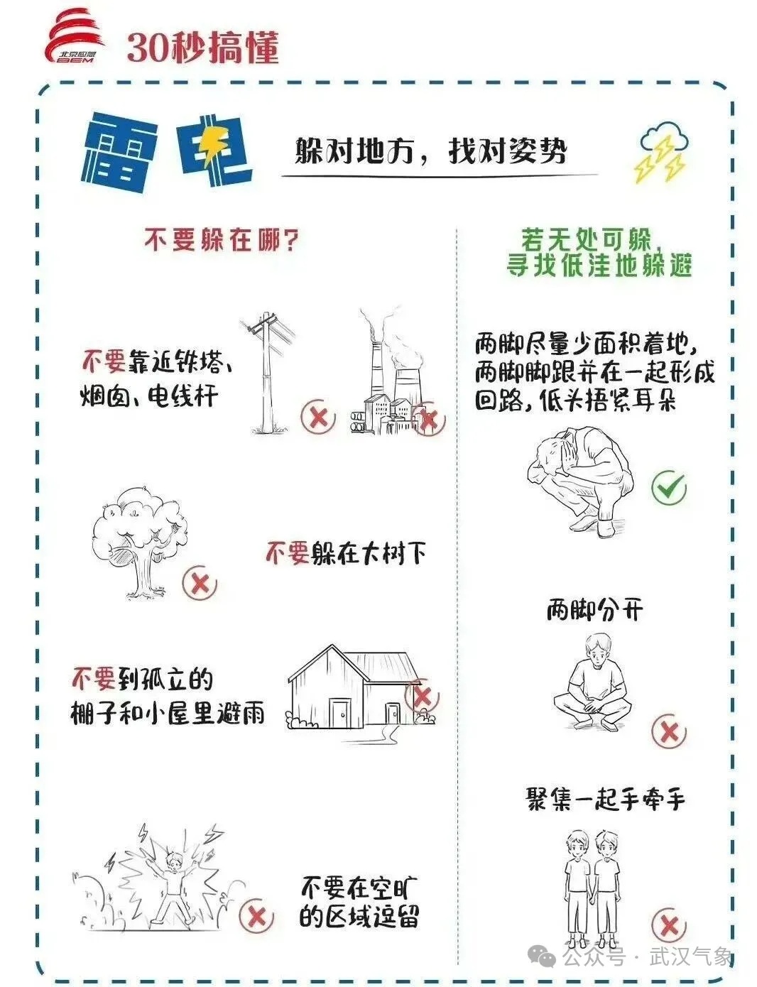 大雨暴雨局地大暴雨，即将重返武汉