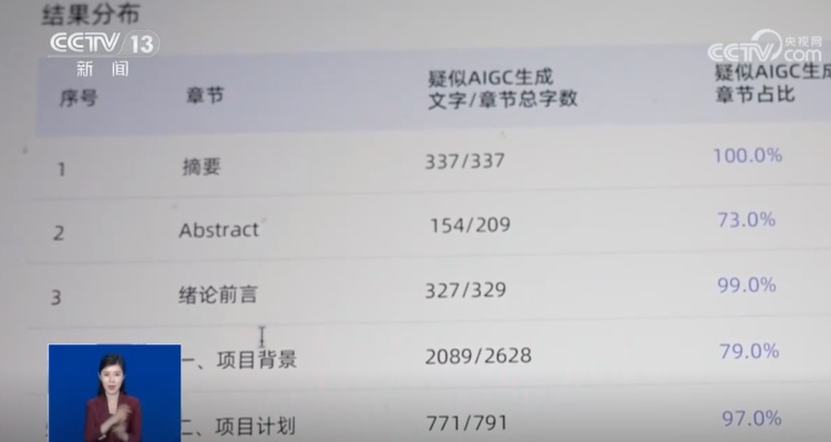 毕业论文将检测AIGC率，检测标准科学吗？