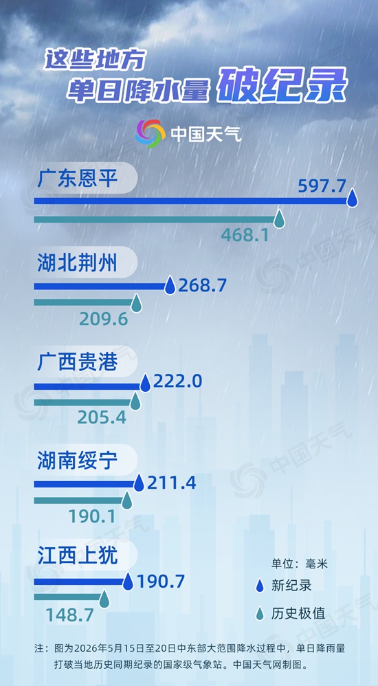 为何今年暴雨来得又早又强？月底前中东部还将经历三轮大范围降雨