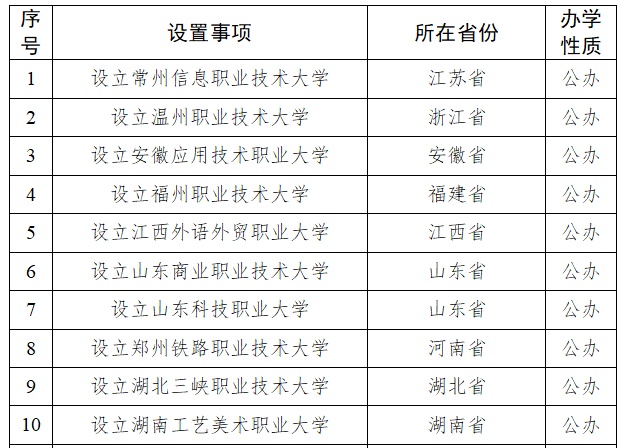 教育部发布公示，江苏拟新增一所大学