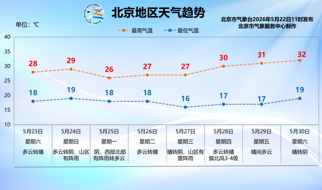 今天北京的雨哗哗啦啦淅淅沥沥，何时停？