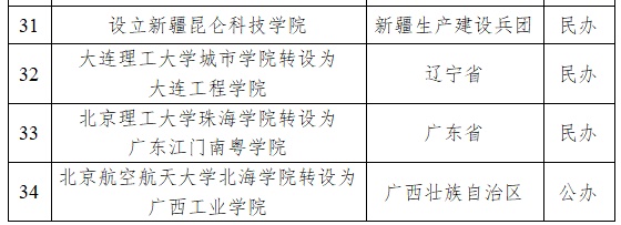教育部发布公示，江苏拟新增一所大学