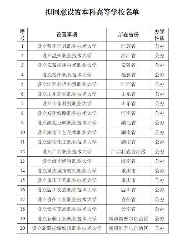 名单来了！教育部公示：拟同意河南增设4所本科高校