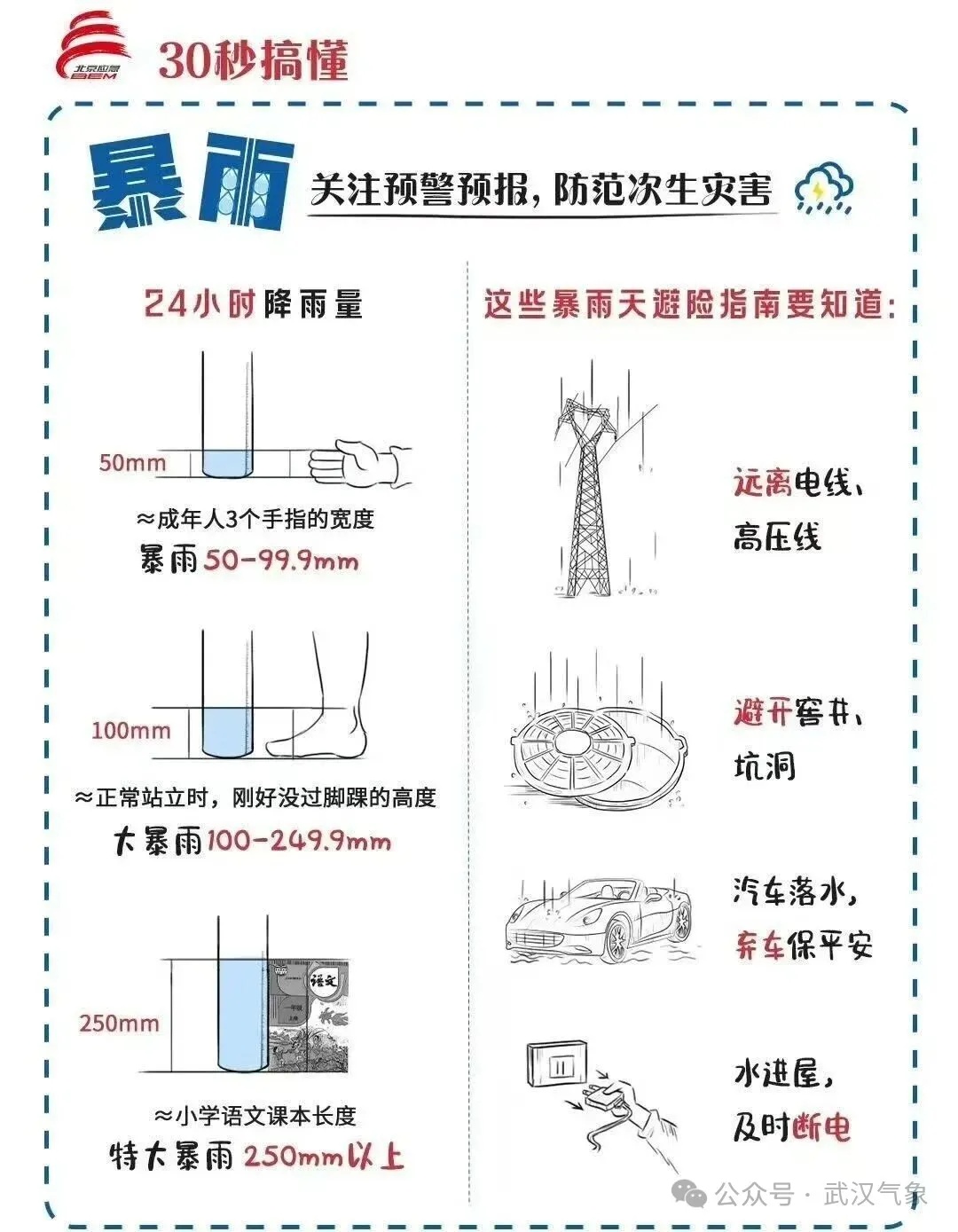 大雨暴雨局地大暴雨，即将重返武汉