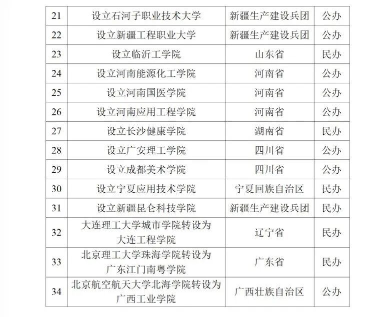 湖北将新增一所大学 湖北将新增一所大学