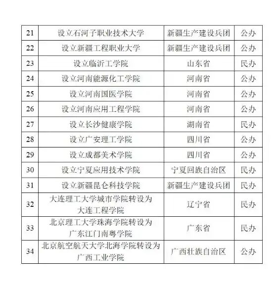 名单来了！教育部公示：拟同意河南增设4所本科高校