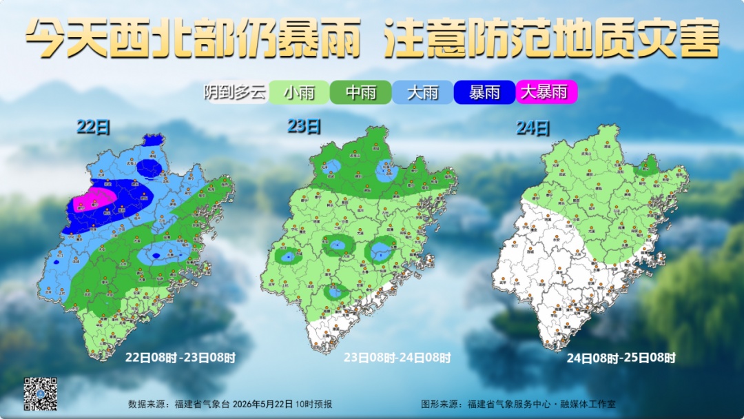 福建继续发布暴雨预警，部分地区有暴雨，局部大暴雨，高温即将上线