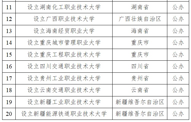 教育部发布公示，江苏拟新增一所大学