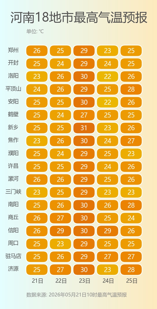 注意防范！河南新一轮暴雨大风天气上线