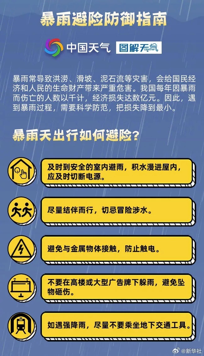 为什么今年的暴雨来得这么早啊？