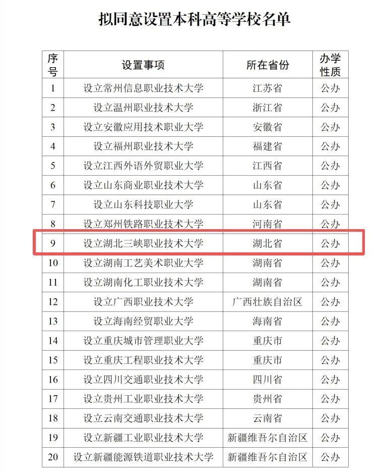 湖北将新增一所大学 湖北将新增一所大学