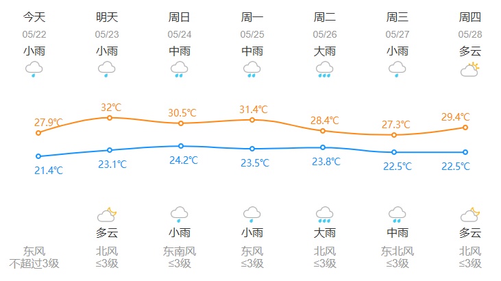 暴雨，10级雷暴大风！全面影响浙江，杭州马上大反转：这波太凶了