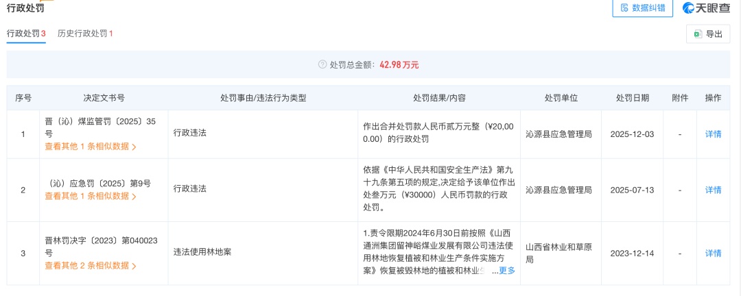 留神峪煤矿给的图纸与实际不符，事故救援难度大！事发时井下画面曝光