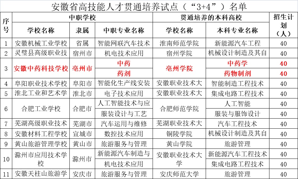 免高考，初中毕业直上本科！安徽一学校试点获批