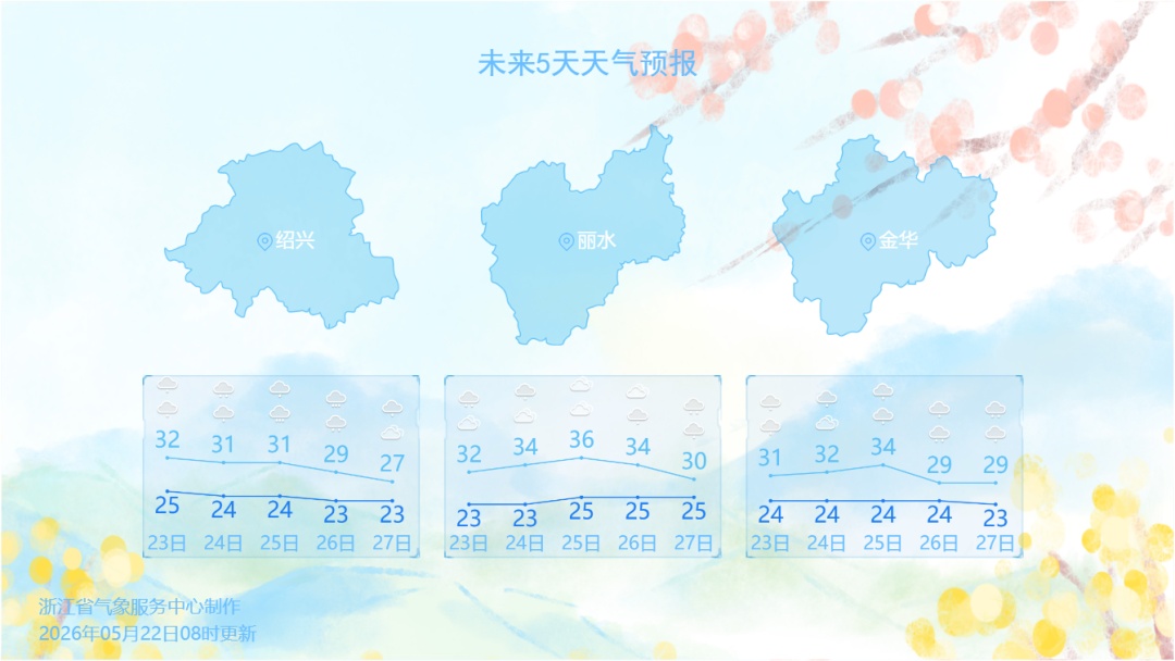 局地暴雨已上线！接下来这一周，雨水基本“满档”，浙江彻底放晴要等到月底
