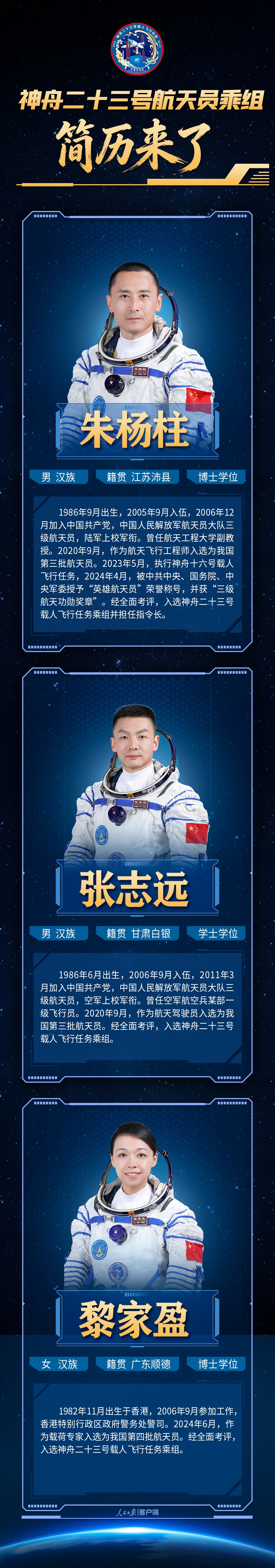 明日出征!神舟二十三号航天员乘组简历来了!三人均为“80后” 明日出征!神舟二十三号航天员乘组简历来了!三人均为“80后”