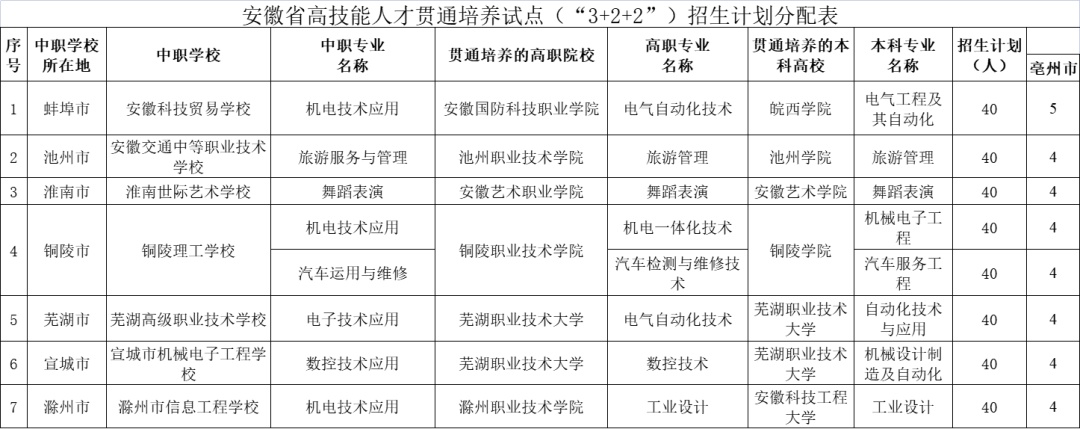 免高考，初中毕业直上本科！安徽一学校试点获批