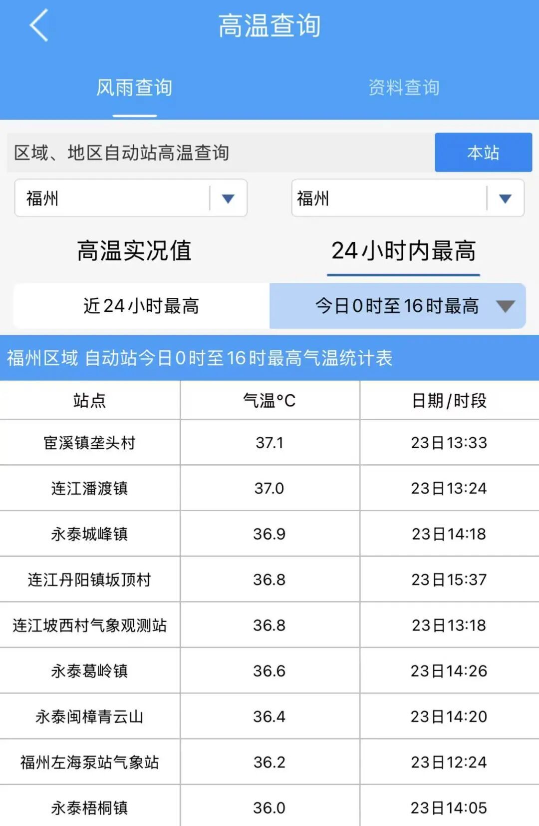 直冲38℃ &nbsp;！高温、高湿、暴晒！福州即将开启“蒸煮模式”