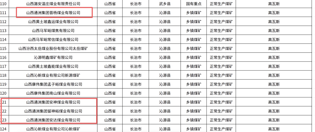 留神峪煤矿给的图纸与实际不符，事故救援难度大！事发时井下画面曝光