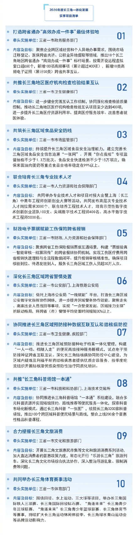 2026年度长三角一体化发展实事项目清单发布 2026年度长三角一体化发展实事项目清单发布