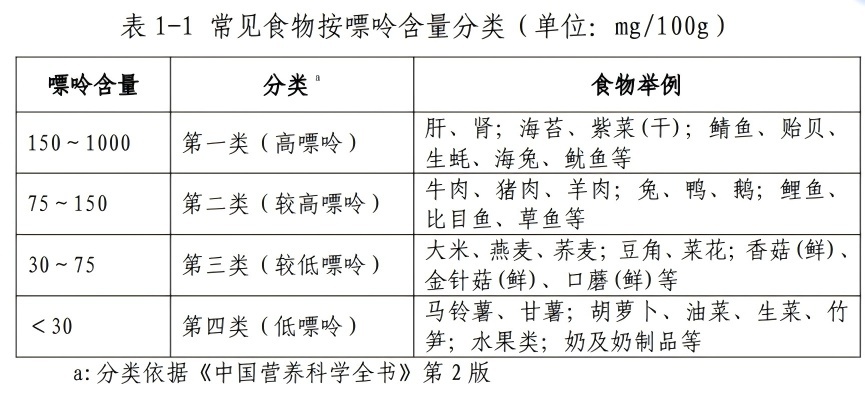 尿酸高了怎么办?别慌!这份“降酸”攻略请收好 尿酸高了怎么办?别慌!这份“降酸”攻略请收好