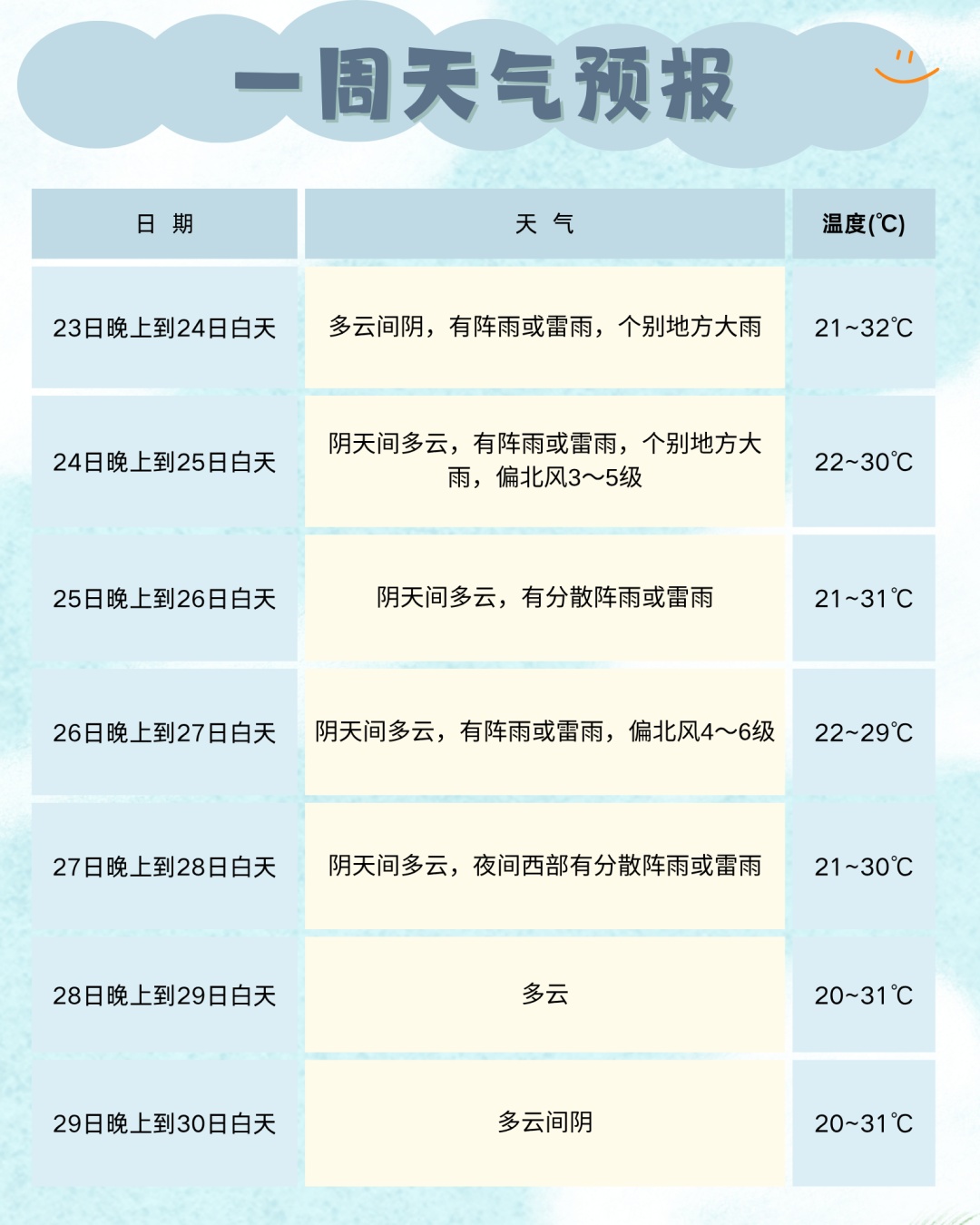 接下来三天都有雨!四川人出门记得带伞→ 接下来三天都有雨!四川人出门记得带伞→